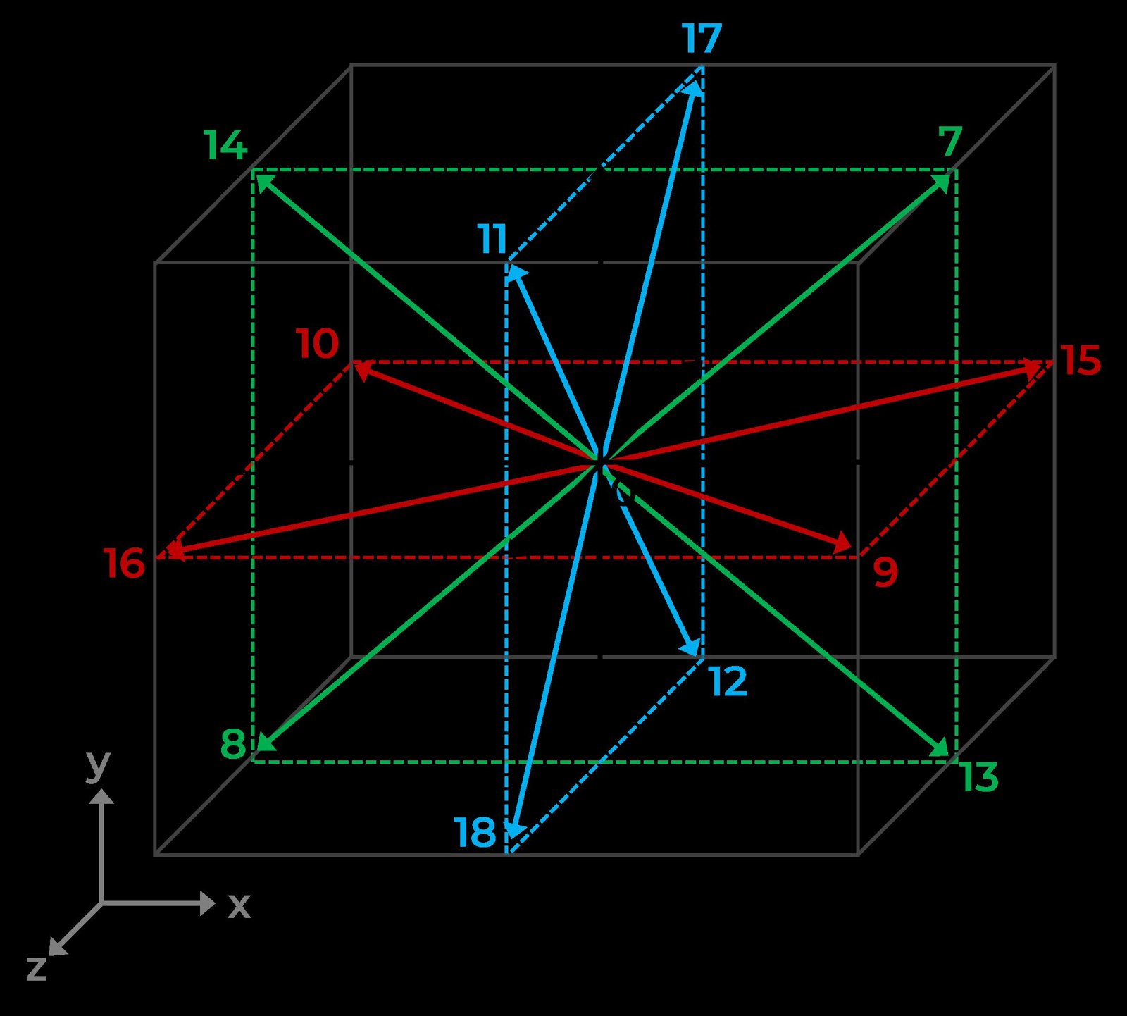D3Q19 lattice configuration used by the solver