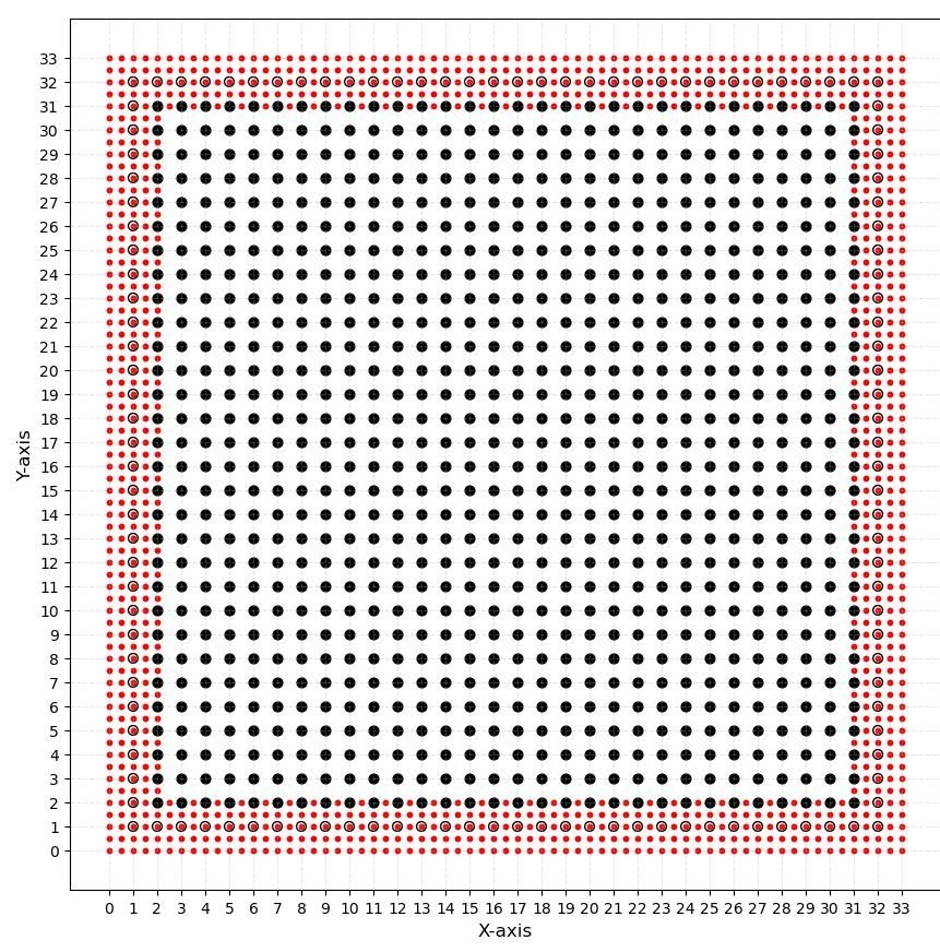 Fine boundary lattice in red surrounding a coarse interior lattice